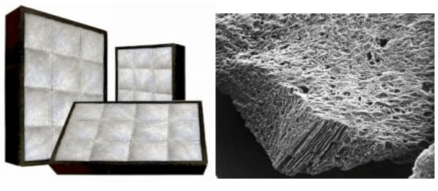 Filter Replacement Inner Activated carbon filters