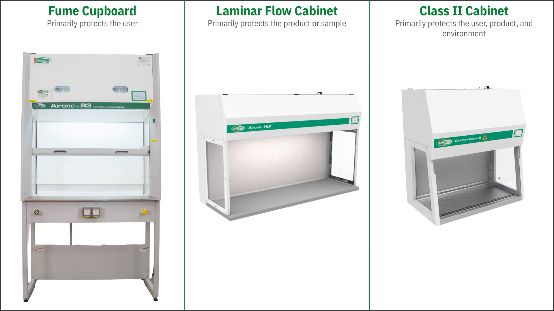 Safelab fume cupboard, laminar flow cabinet, and Class II safety cabinet compared