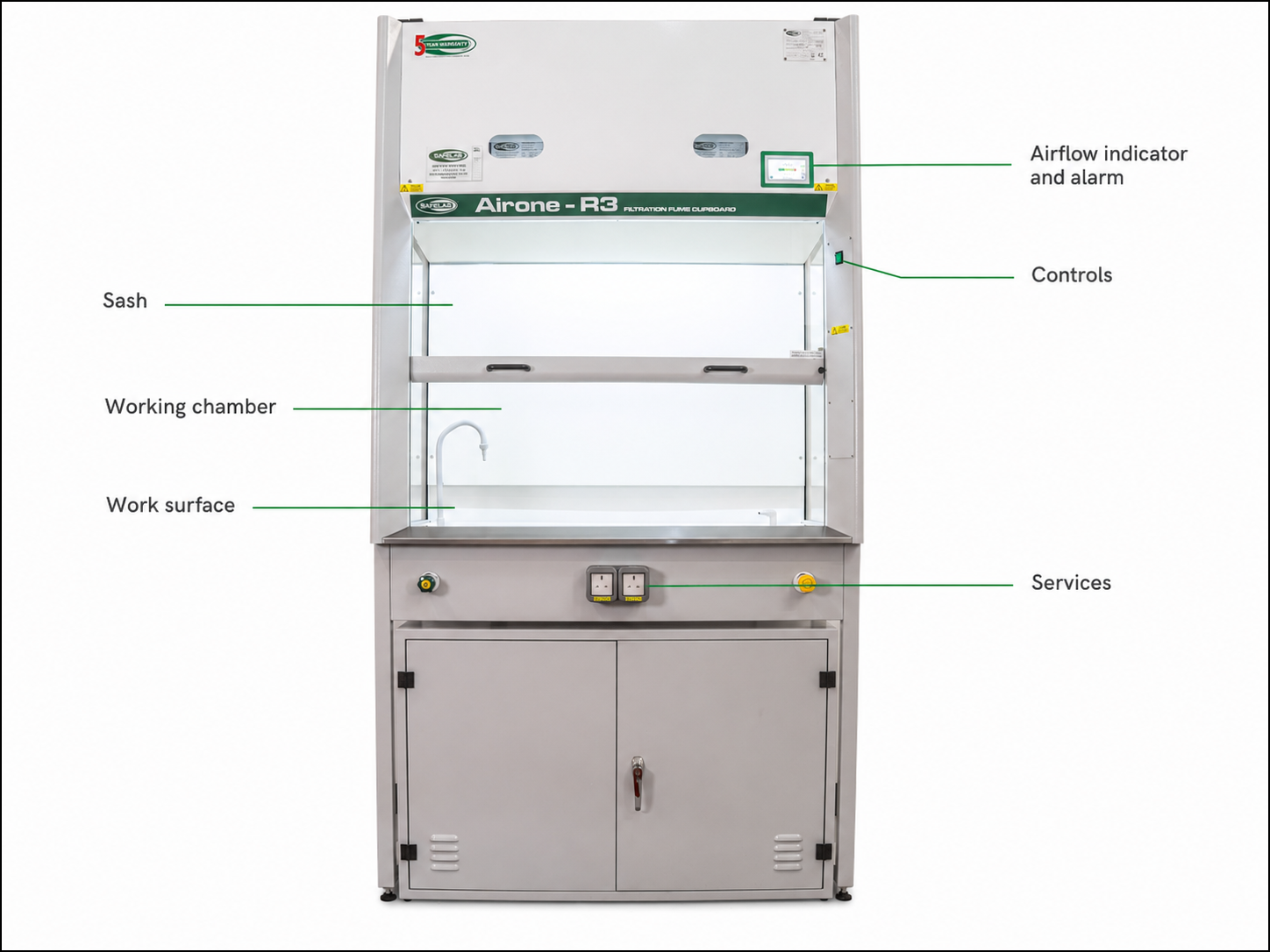 Main parts of a Safelab fume cupboard, including the sash, work surface, airflow monitor, and controls